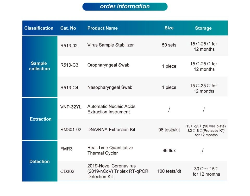 Nucleic Acid Sample Collection Virus Sample Stabilizer Withtube