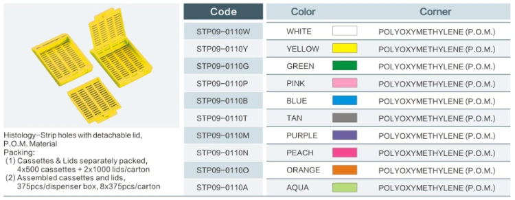 Histology-Strip Holes with Detachable Lid Cassette Labeling Instruments