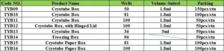 Laboratory Disposables 100 Well 81 Well Cryovial Tube Box Freeze Cardboard Storage Box Paper Cryotube Box for 1.8ml Cryotubes